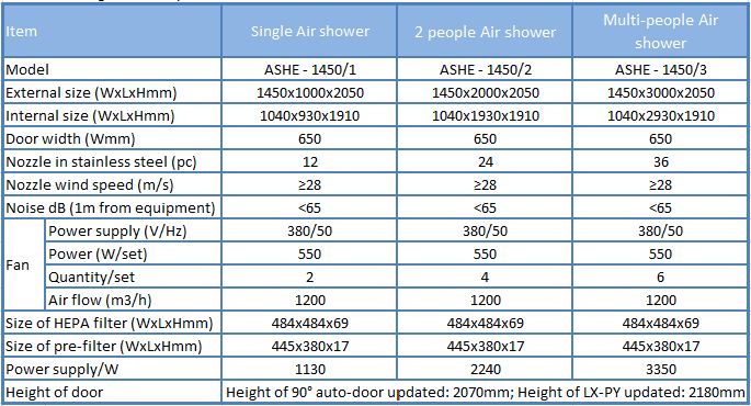 Thông số chi tiết cho Buồng thổi khí Air Shower Hiệu quả cao