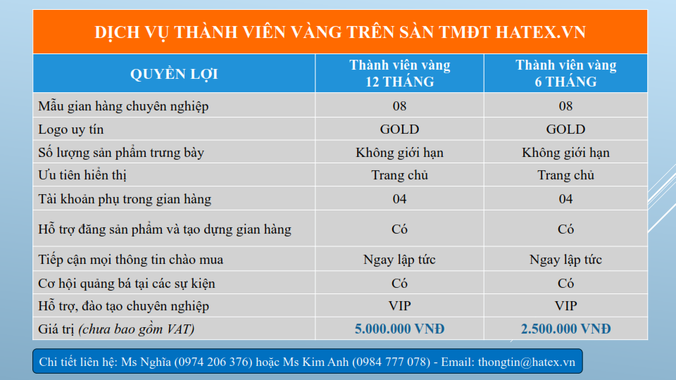 Bảng giá dịch vụ thành viên vàng trên Hatex.vn