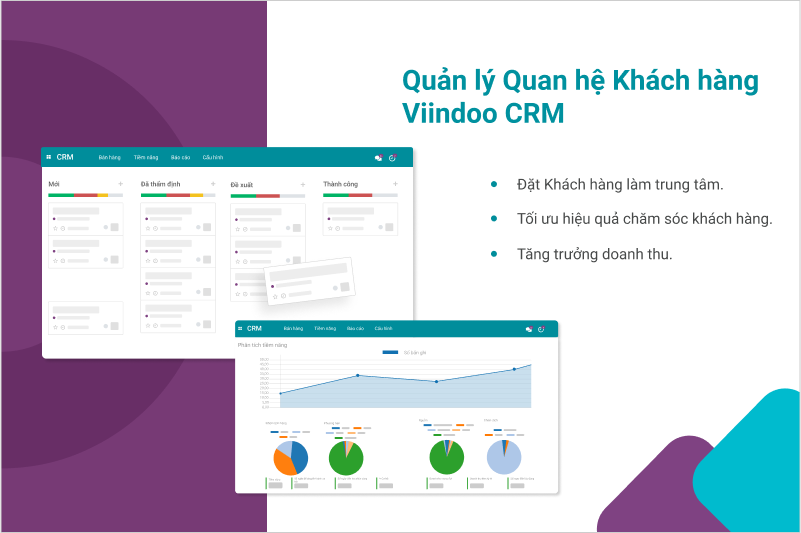Viindoo CRM - Giải pháp phần mềm quản lý quan hệ Khách hàng hỗ trợ