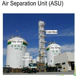 Công ty TNHH khí công nghiệp Vinasanfu