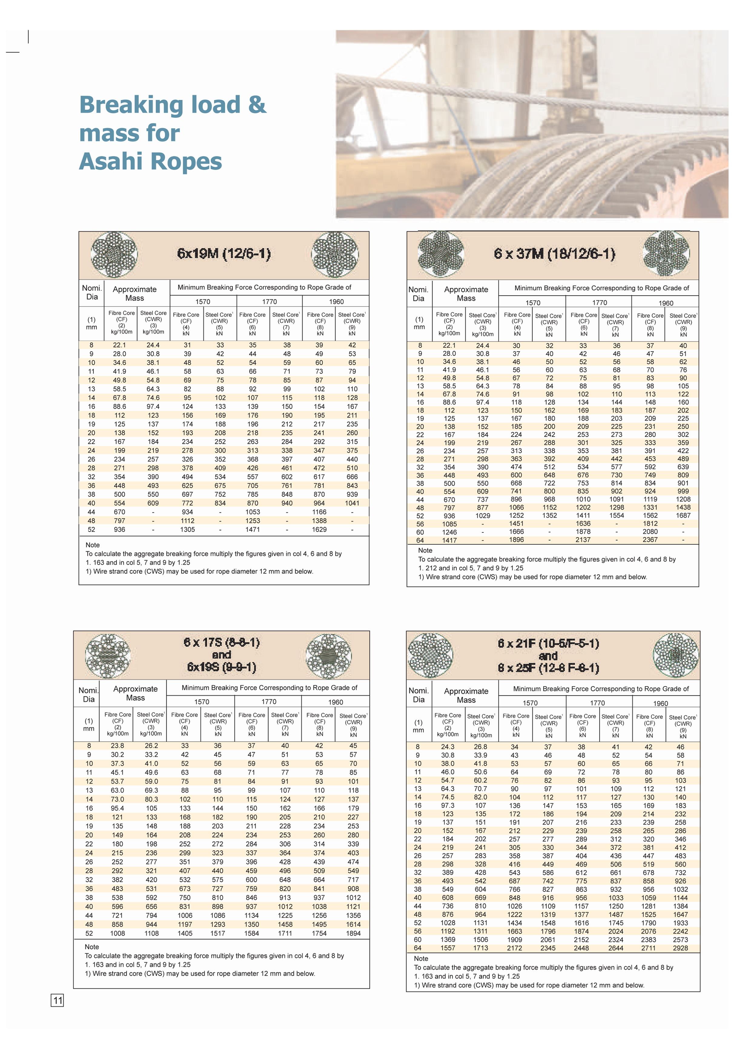Cáp thép mạ kẽm Asahi Ấn Độ