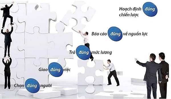 Phần mềm Quản lý nhân sự và tính lương