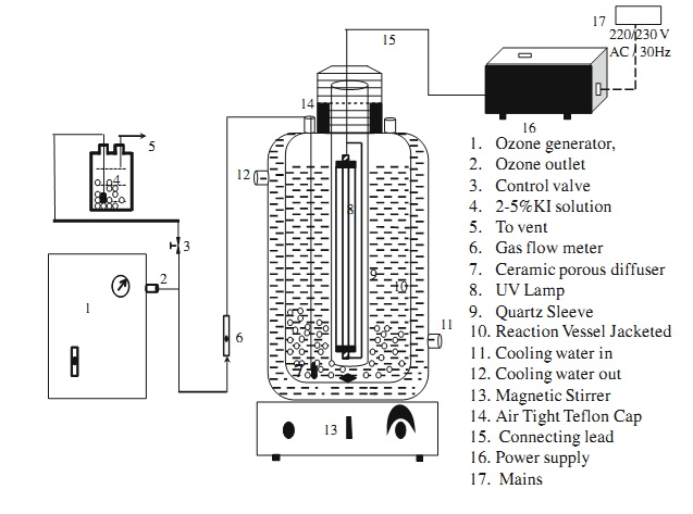 Hệ thống ozone/AOP (Advanced oxidation process)