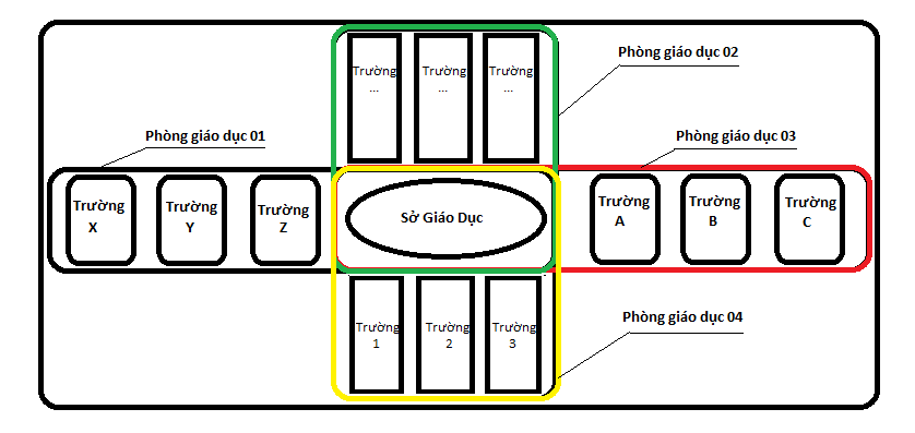 Cổng thông tin giáo dục NukeViet Edu Gate
