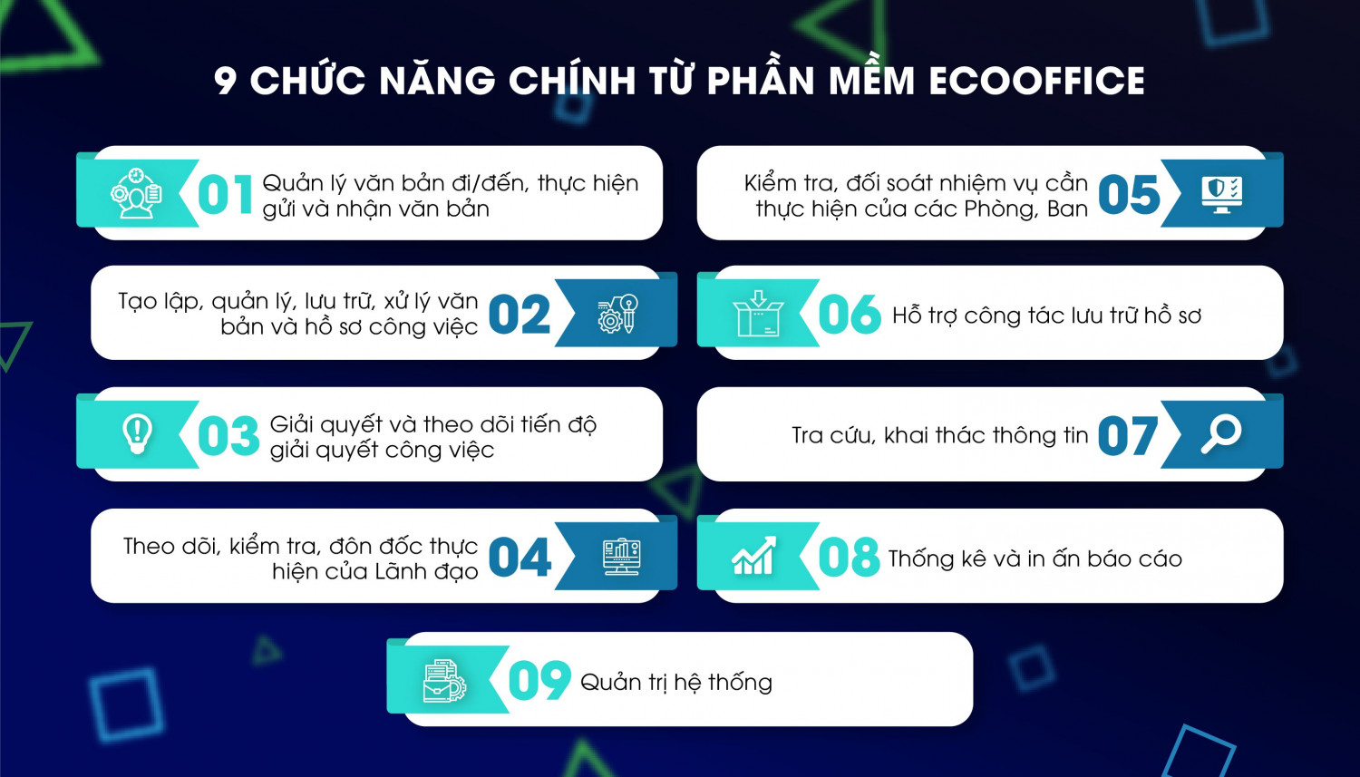 Giải pháp EcoOffice - Phần mềm quản lý văn bản và điều hành tác nghiệp