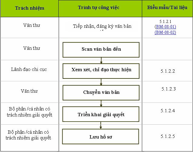 Công ty phần mềm Vinno Việt Nam