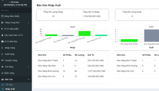 Phần mềm ERP - Smart ERP
