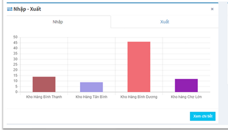 Phần mềm ERP - Smart ERP