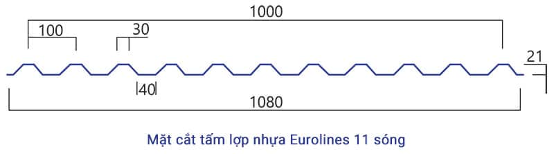 Tấm lợp nhựa 11 sóng Eurolines