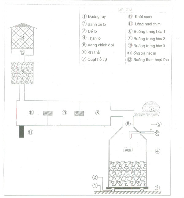 Công ty cổ phần Trung tâm phát triển công nghệ và năng lượng