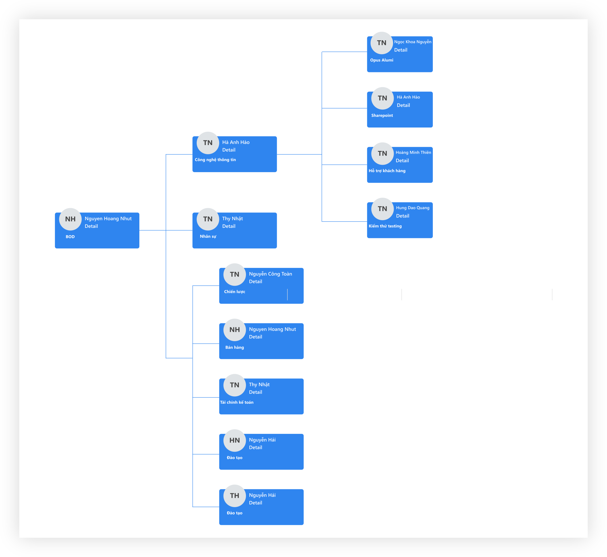 Hệ thống quản lý kiến trúc thông tin doanh nghiệp (Information Architecture)