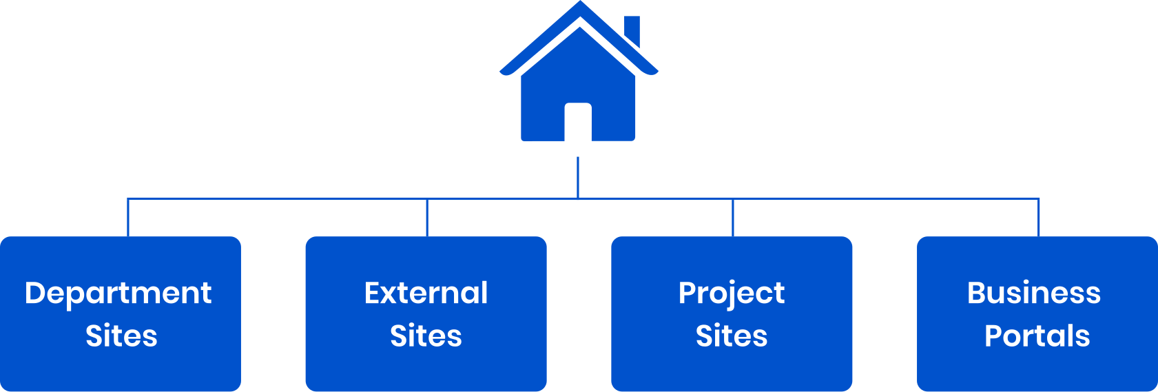 Hệ thống quản lý kiến trúc thông tin doanh nghiệp (Information Architecture)