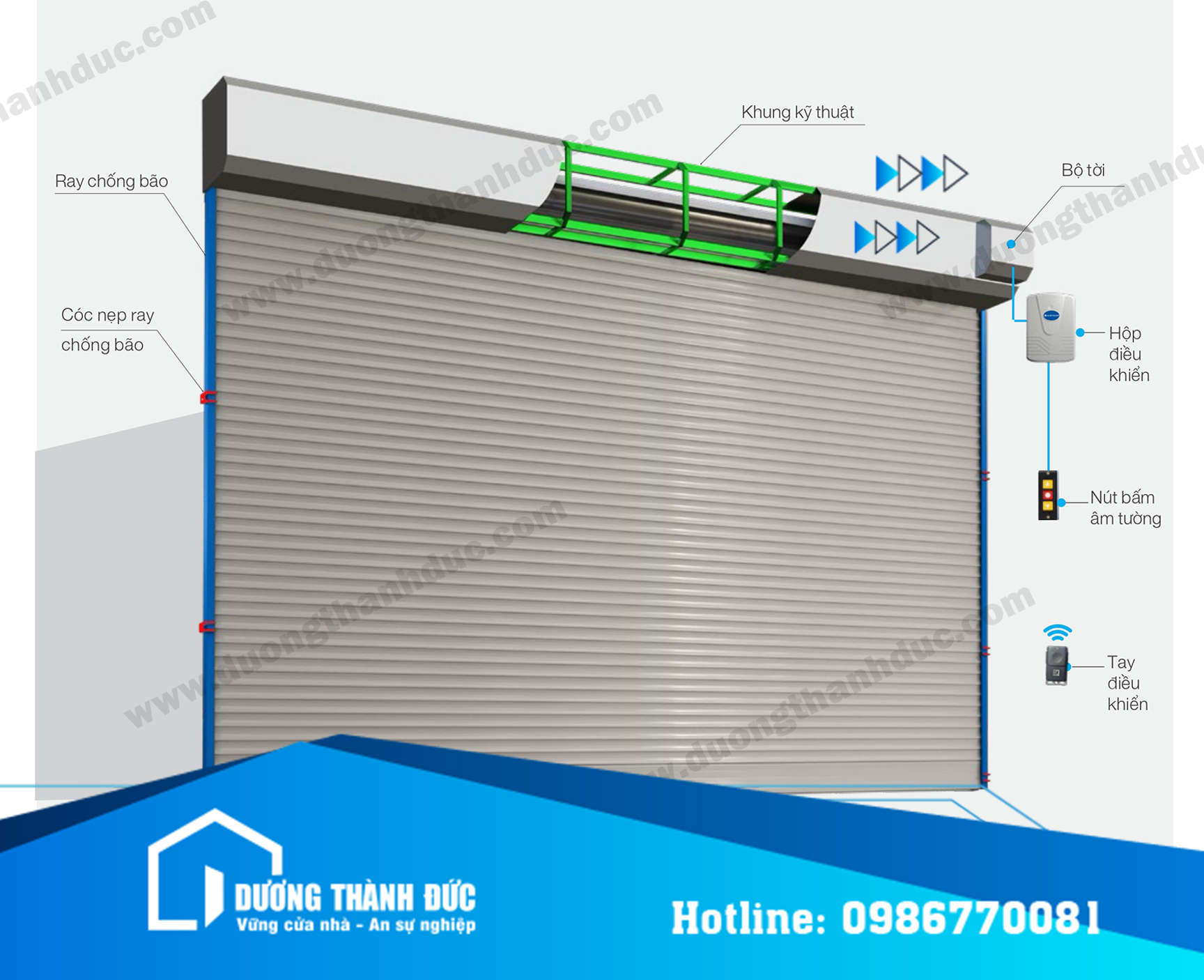 Tư vấn cửa cuốn nhà xưởng cho doanh nghiệp: Kinh nghiệm thực tế & báo giá chính xác