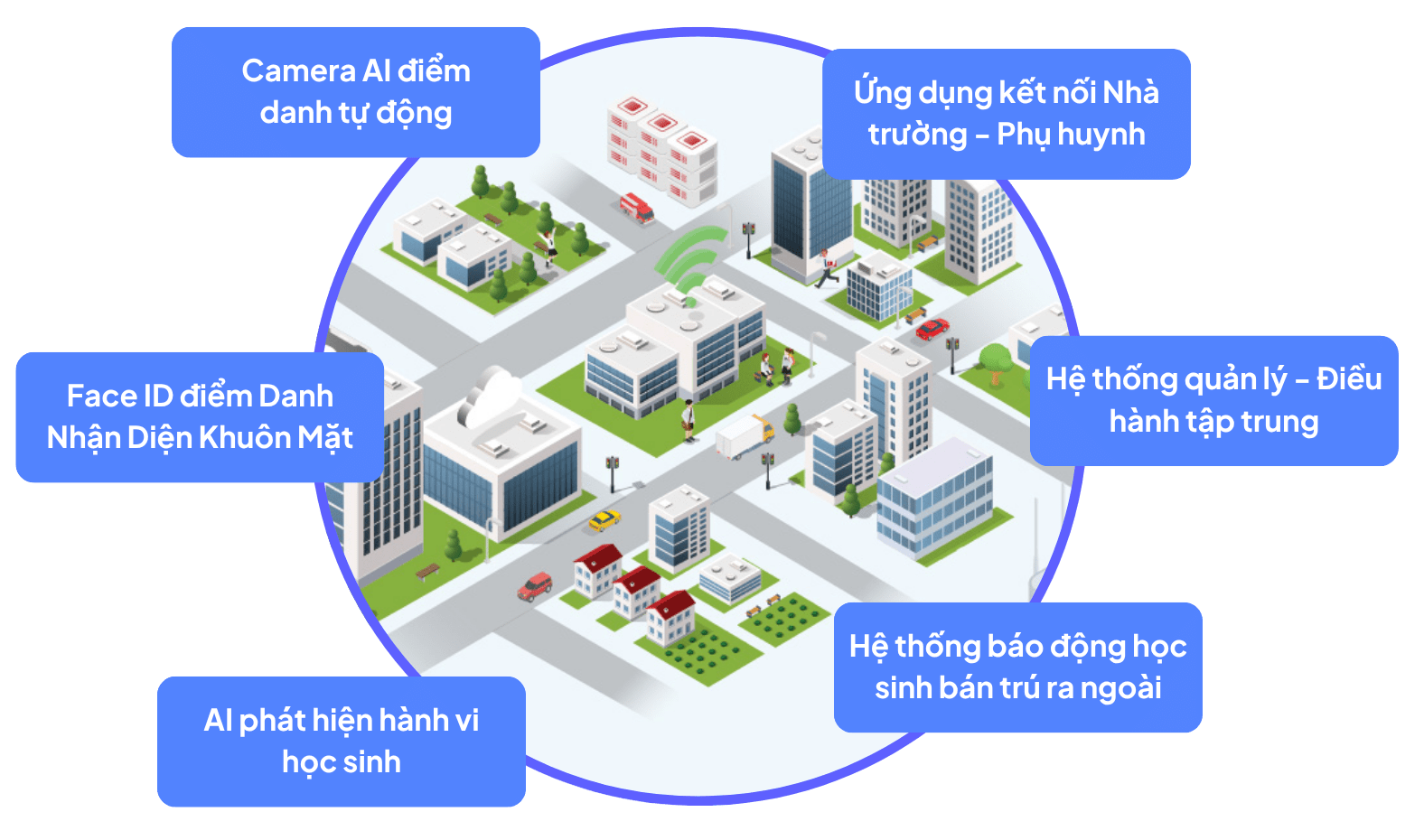 Công ty cổ phần Schooldx