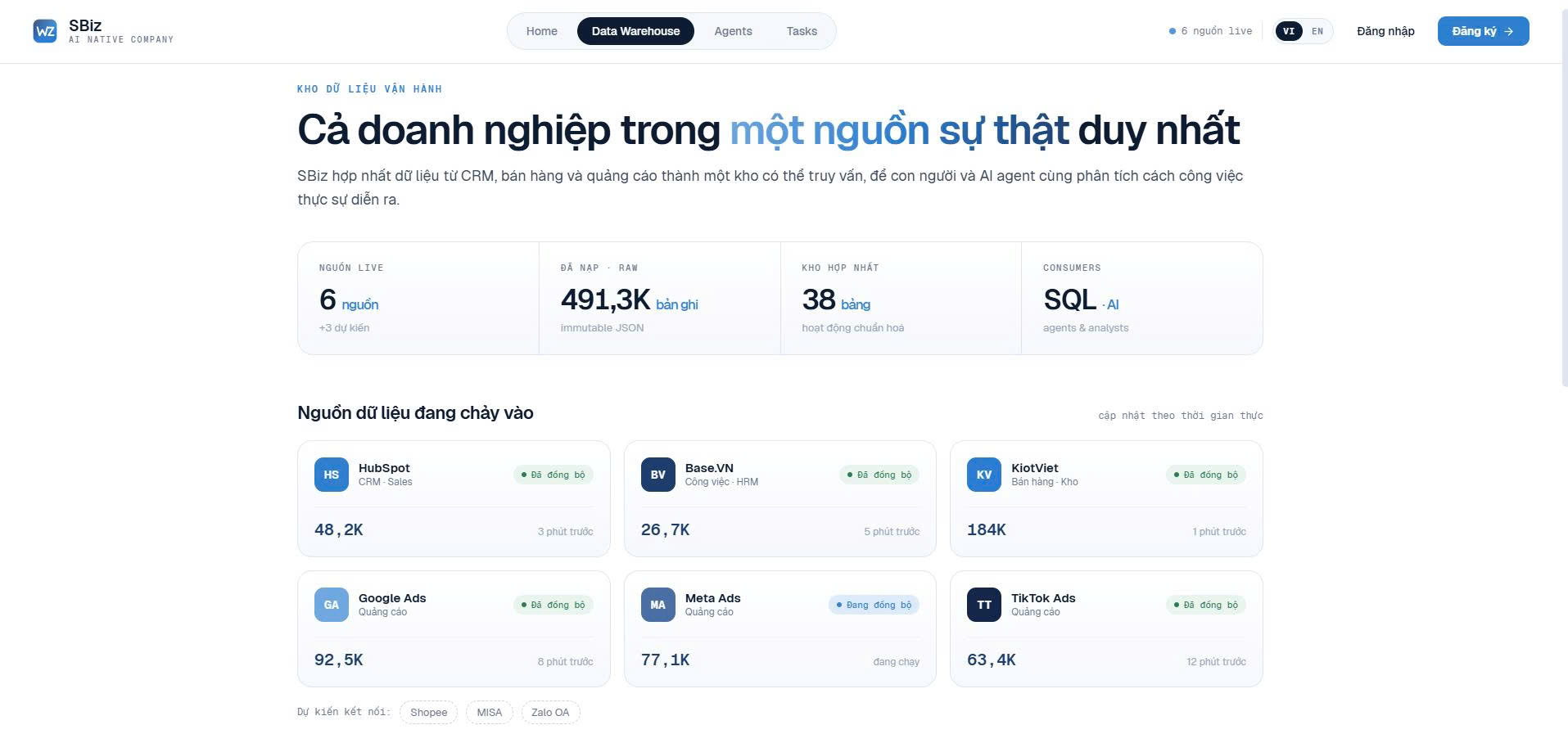 SBiz.ai.vn - Số hóa toàn bộ quy trình vận hành doanh nghiệp bằng AI