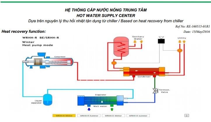Giải pháp thu hồi nước nóng