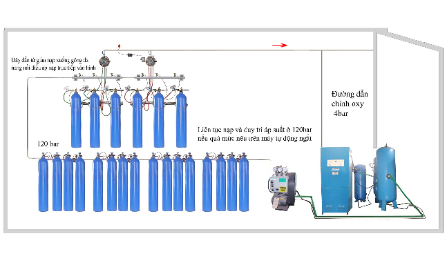 Công ty TNHH Công nghệ thiết bị y tế Bắc Việt