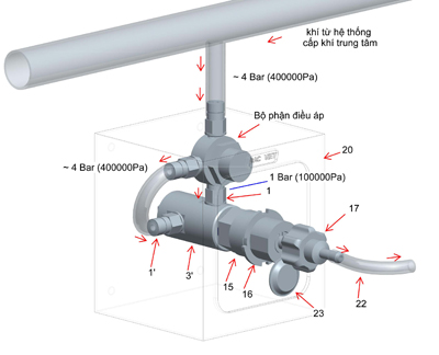 Công ty TNHH Công nghệ thiết bị y tế Bắc Việt