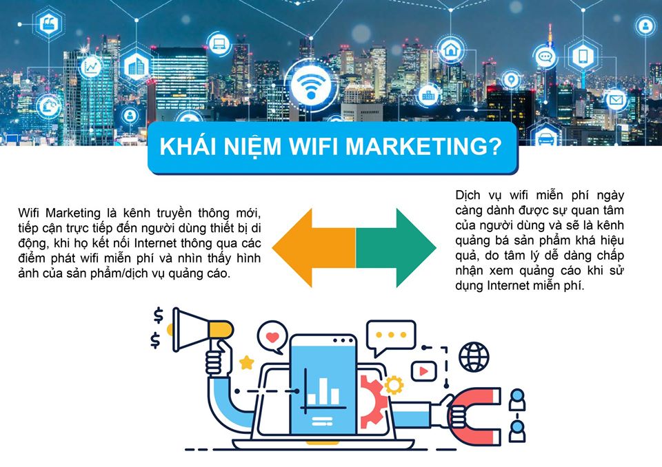 Xu huong su dung wifi marketing 2020