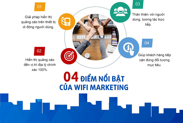 Xu huong su dung wifi marketing 2020