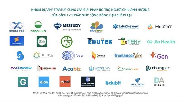 Hơn 90 startup Việt Nam chung tay chống dịch Covid-19