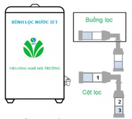 Bình lọc nước IET dành cho người dân vùng lũ lụt