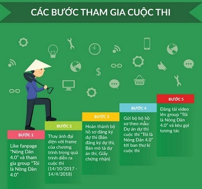 Phát động cuộc thi 'Tôi là nông dân 4.0'