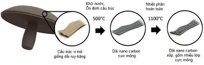 Sử dụng nấm mỡ portabella để chế tạo pin điện thoại