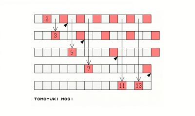 Tìm ra số nguyên tố lớn nhất có hơn 23 triệu ký tự
