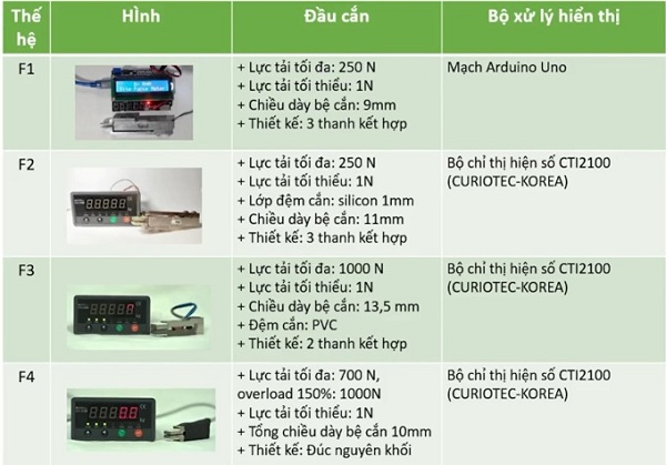 Nghiên cứu thành công máy đo lực cắn ở người