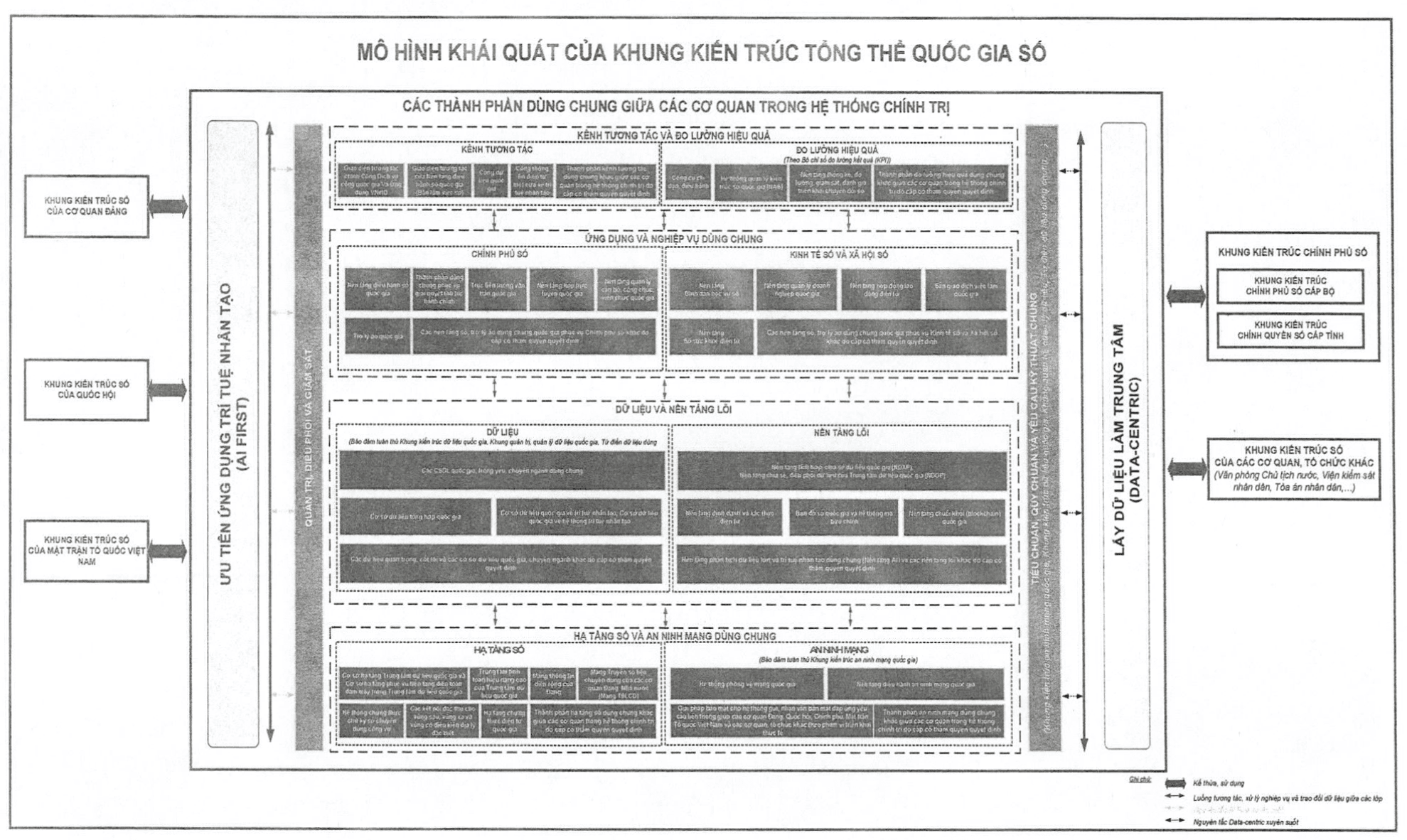 Thúc đẩy chuyển đổi số quốc gia với Khung kiến trúc tổng thể phiên bản 1.0