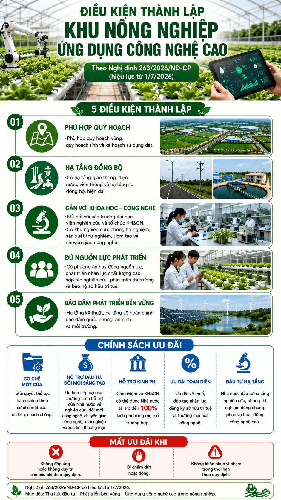 Quy định mới về điều kiện thành lập khu nông nghiệp ứng dụng công nghệ cao từ ngày 1/7/2026