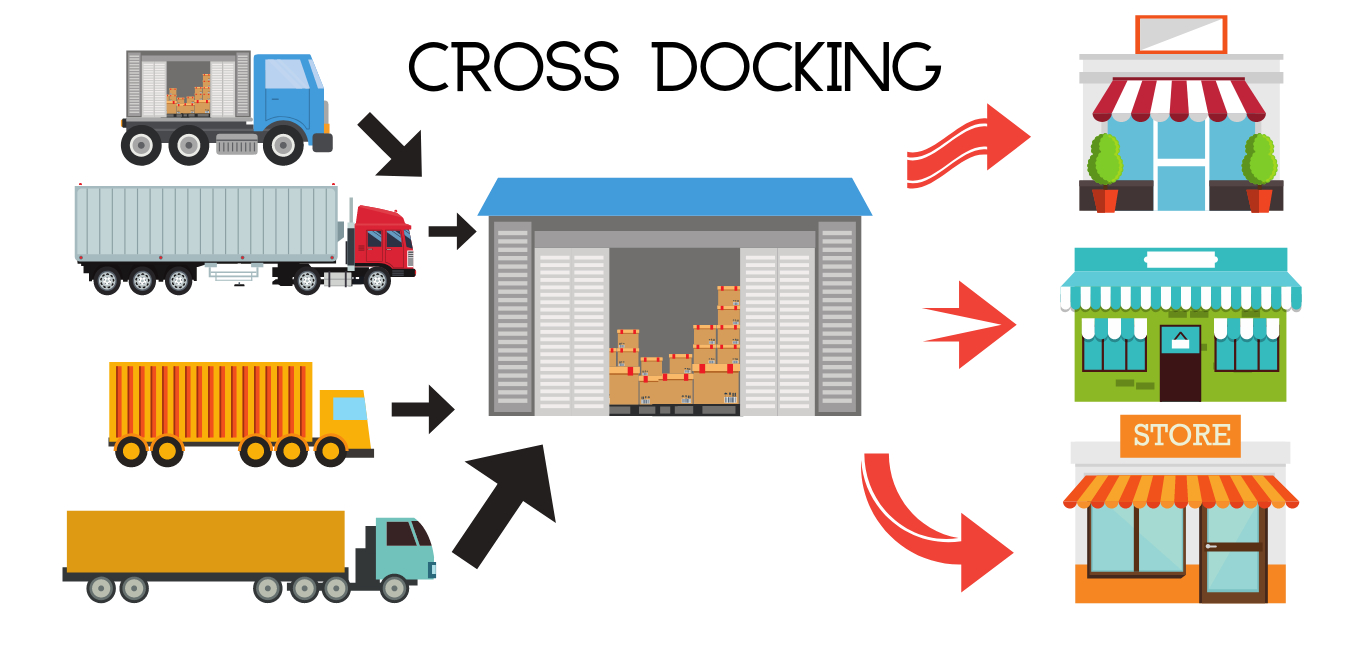 Cross-docking trong vận hành kho hàng