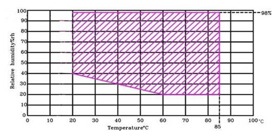 Tủ mô phỏng nhiệt độ độ ẩm kiểm tra độ bền sản phẩm HT-HWL-80L