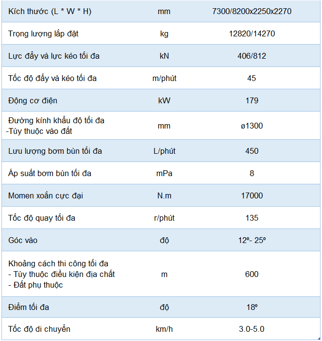 Máy khoan định hướng ngang G38AD0-L/LS