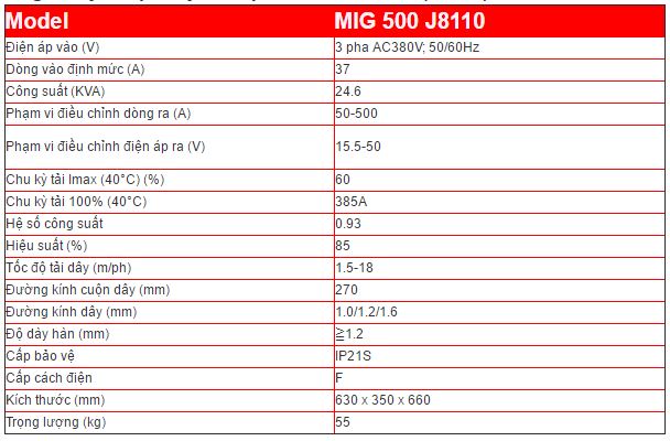 máy hàn MIG/MAG Jasic MIG 500 (J8110)