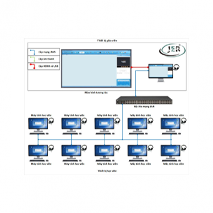 Công ty TNHH giải pháp công nghệ CPC PRO