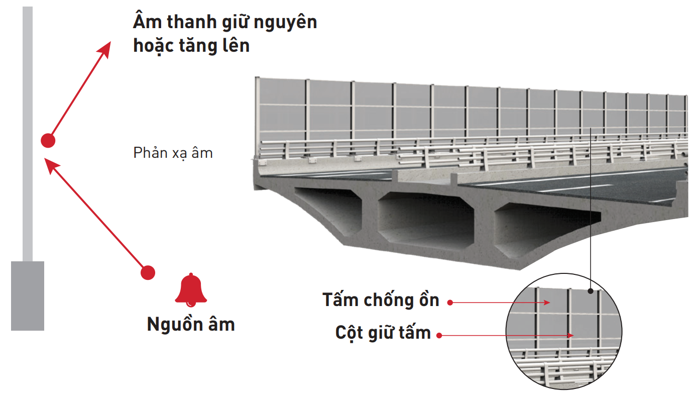 Công ty cổ phần thương mại, tư vấn và xây dựng Vĩnh Hưng