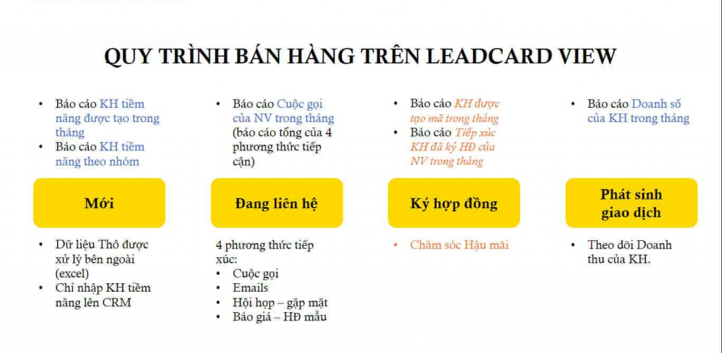 Giải pháp CRM cho ngành vận chuyển – Logistics