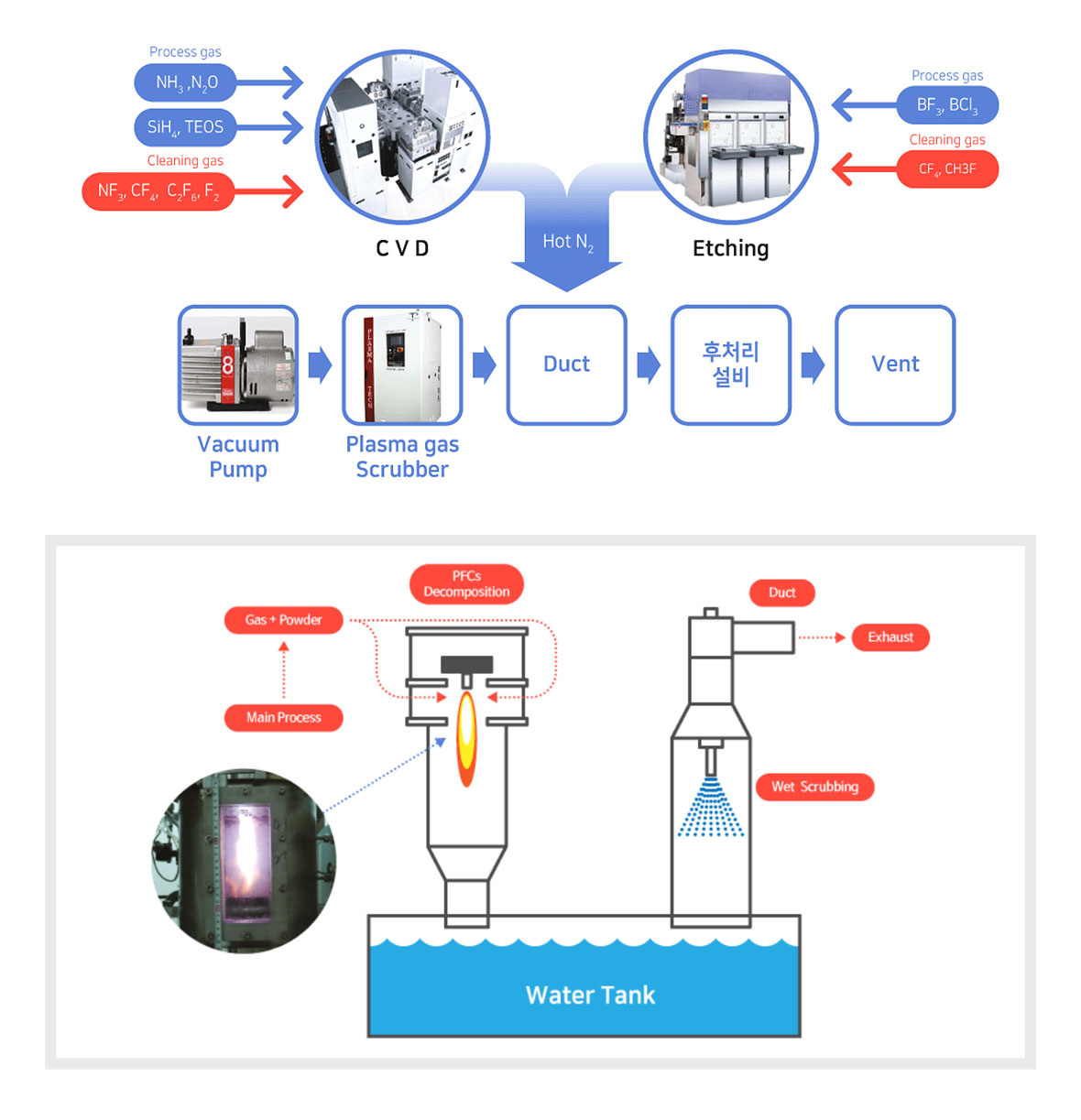 Công ty TNHH Plasmatech