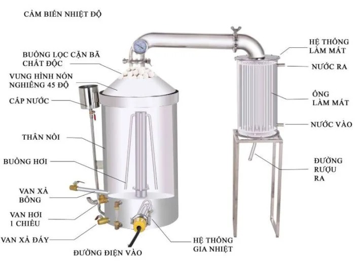 Hệ thống sản xuất rượu quy mô 500 lít/mẻ theo công nghệ chưng cất áp suất thấp (THP051)