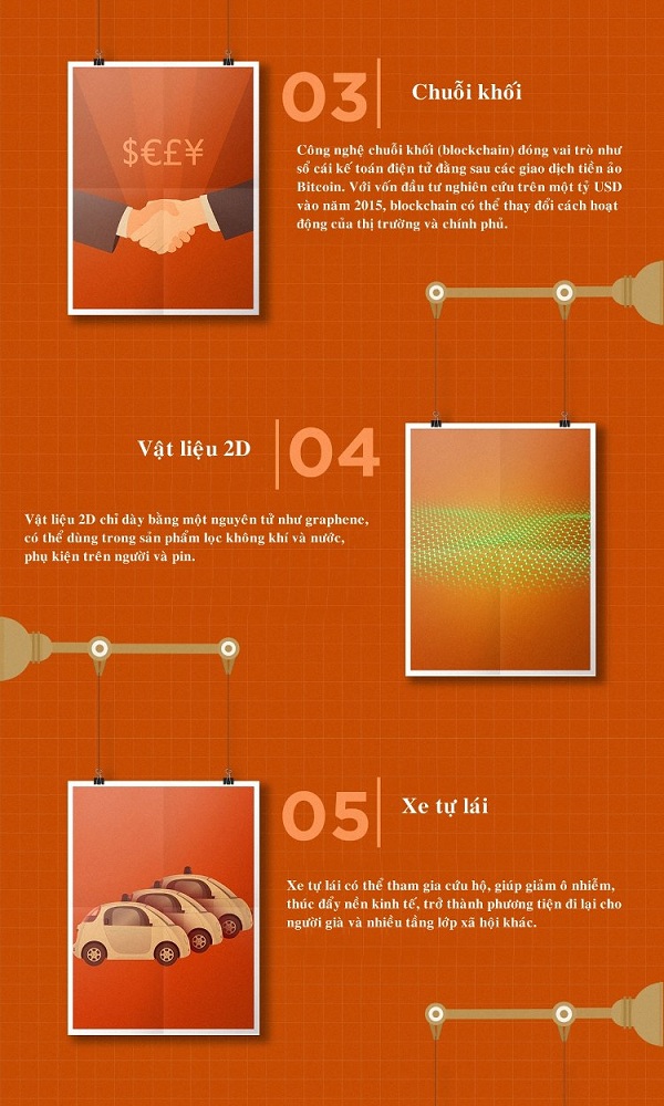 10 công nghệ có thể làm thay đổi cuộc sống của con người trong tương lai gần