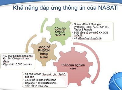 Bảo trợ thông tin cho các nhiệm vụ KH&CN; cấp quốc gia