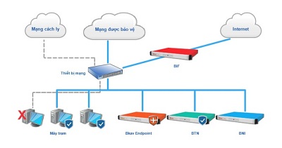 Bộ thiết bị chống tấn công có chủ đích APT