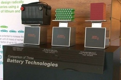 Chế tạo pin lithium-ion mới có khả năng tự làm nóng nhanh