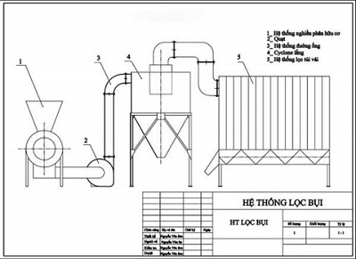 Nghiên cứu thiết kế hệ thống xử lý bụi trong dây chuyền chế biến phân hữu cơ