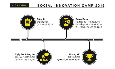 Phát động cuộc thi Social Innovation Camp 2016