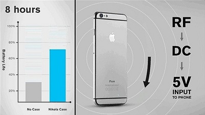Công nghệ sạc pin bằng sóng radio